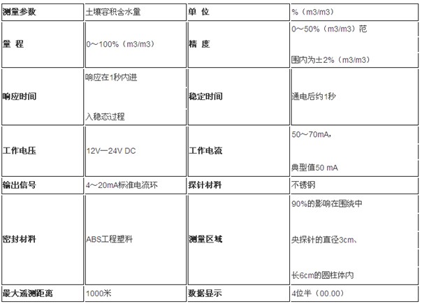 宁波江南         SU-LR土壤墒情测试系统