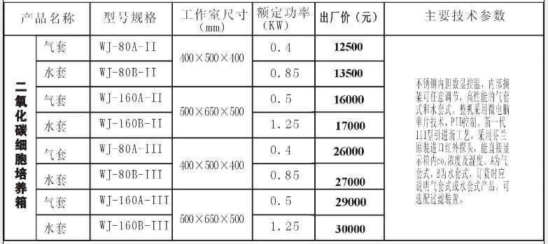 宁波江南         WJ系列二氧化碳细胞培养箱