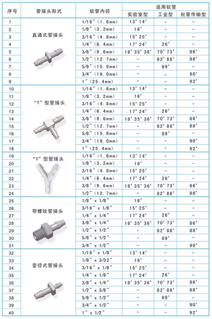 保定兰格         蠕动泵管接头