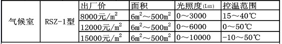 宁波江南         RSZ-1型人工气候室