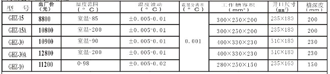 宁波江南         GHZ系列高精度恒温水油槽