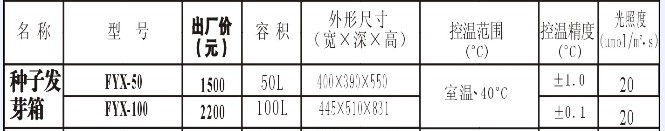 宁波江南         FYX系列种子发芽箱