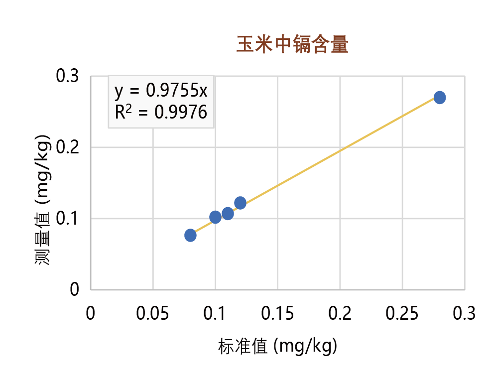 苏州佳谱         光谱仪XR700