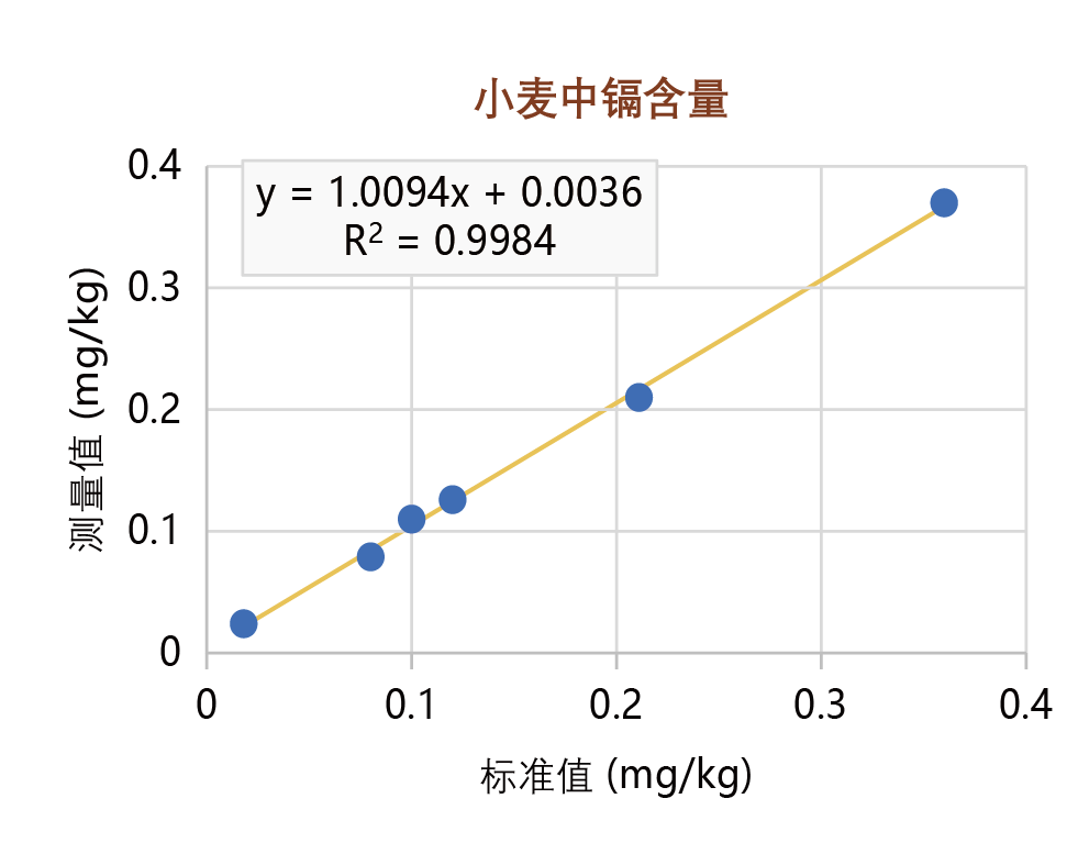 苏州佳谱         光谱仪XR700