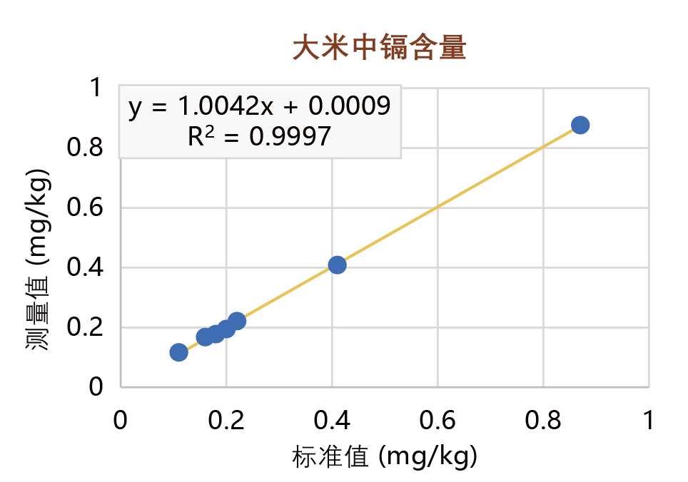 苏州佳谱         光谱仪XR700