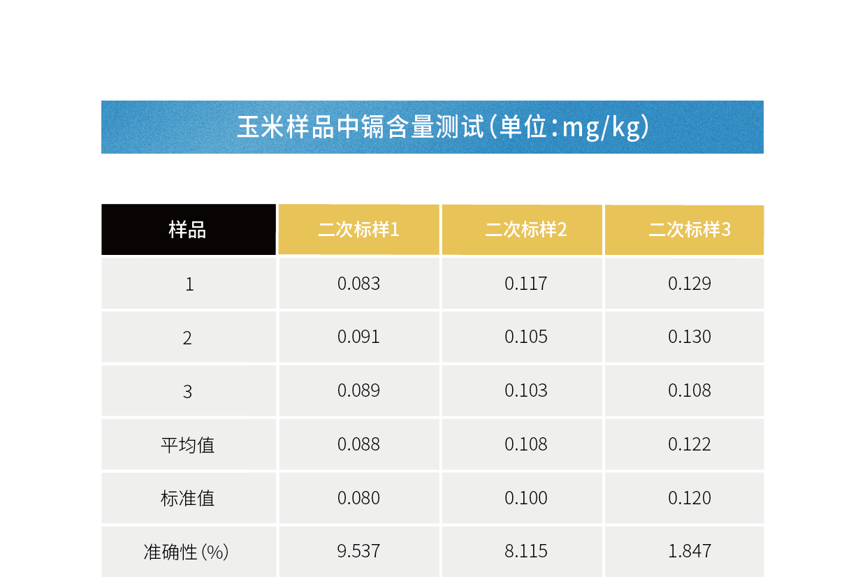 苏州佳谱         光谱仪XR700