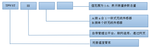 浙江托普农业环境在线监测仪(经济 型）TPWST-III-B-3